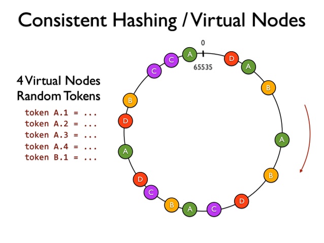 consistent_hash1