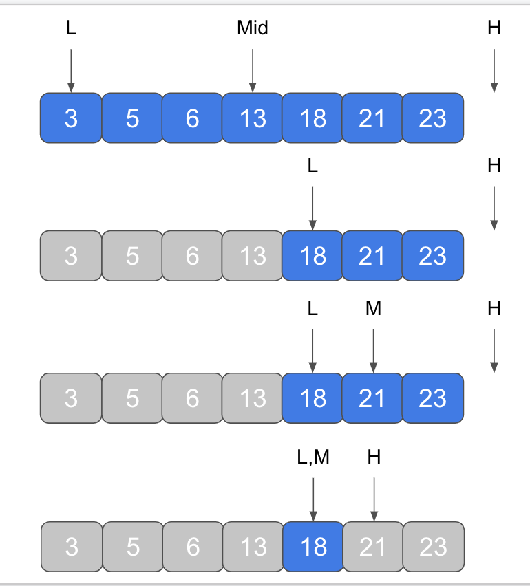 example