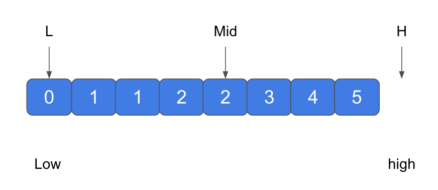 example