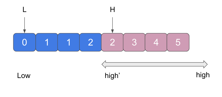 example