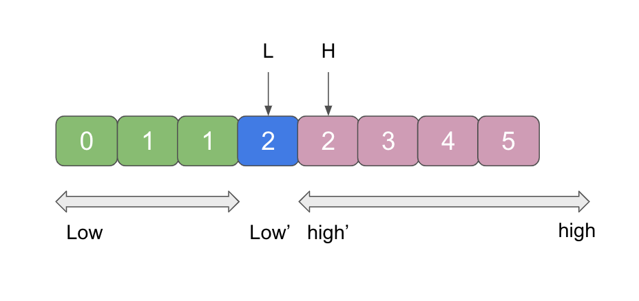 example