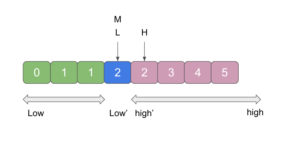 example