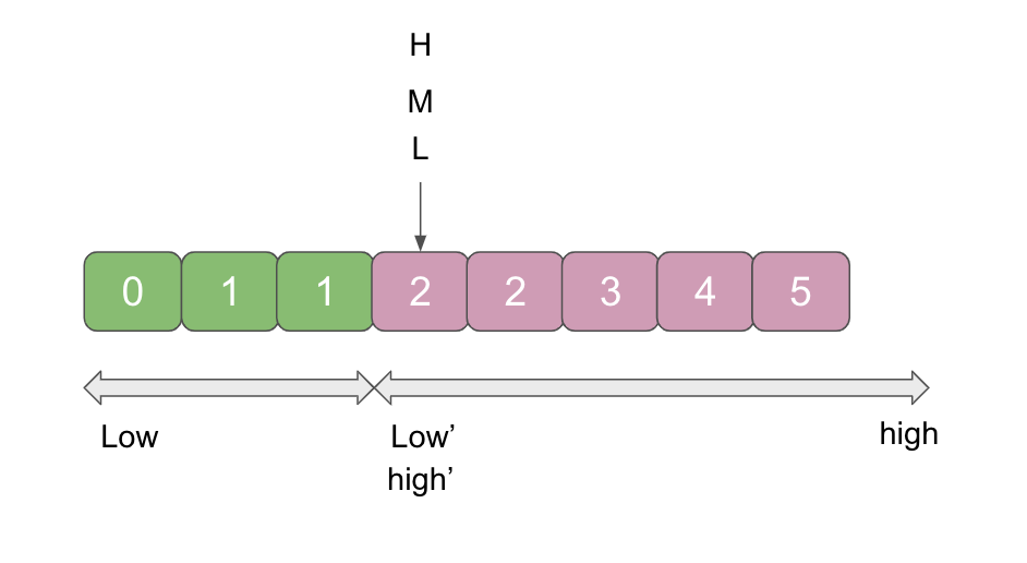 example