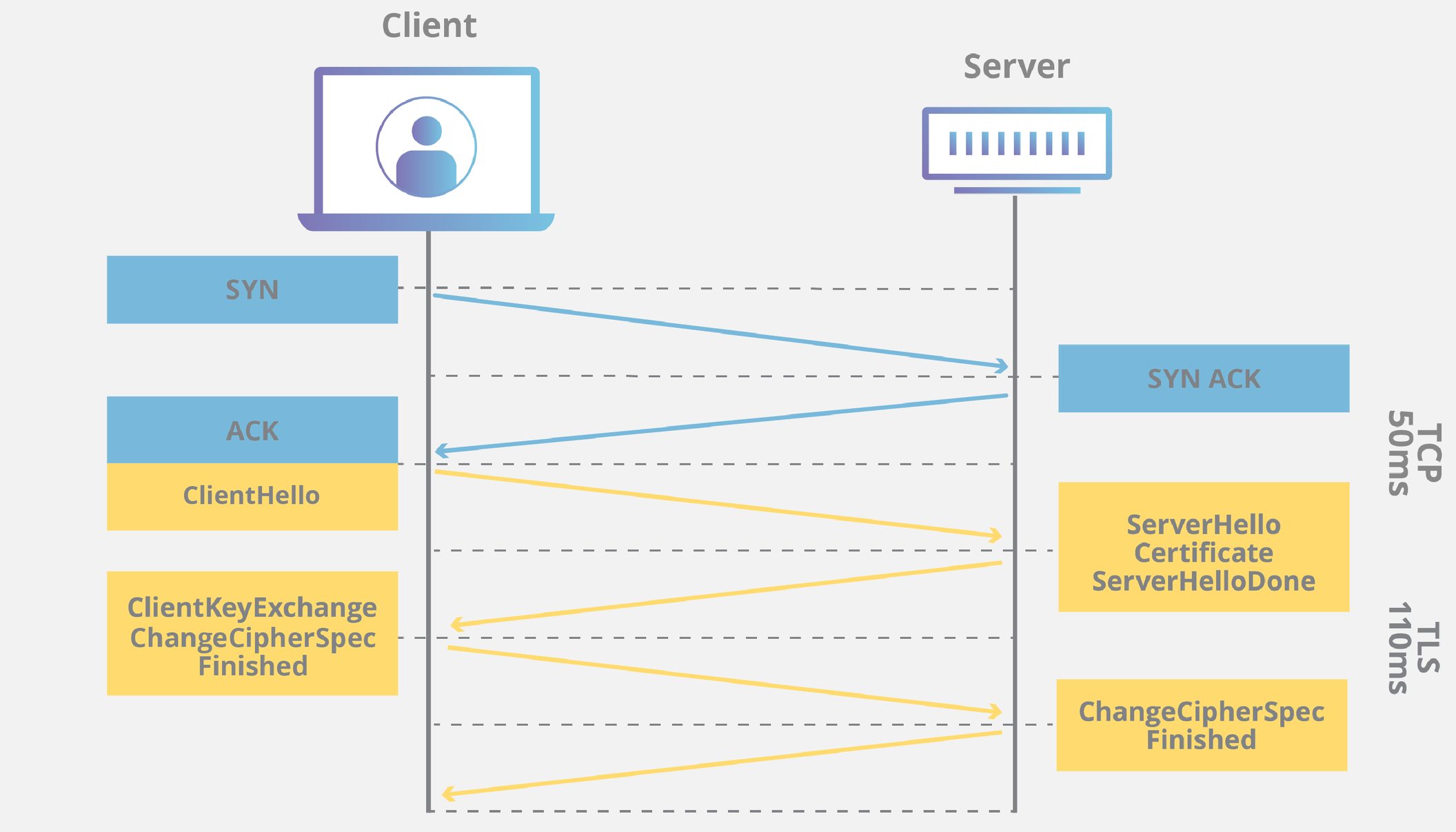 cloudflare https connection explaination