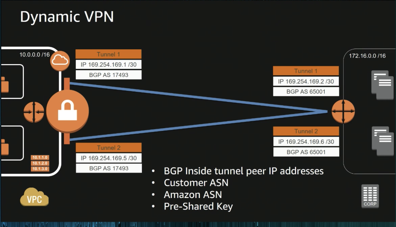 bgp_routing